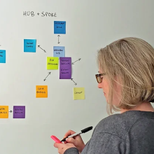 Information Architecture
