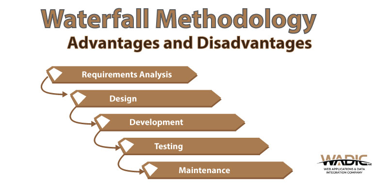 waterfall methodology definition