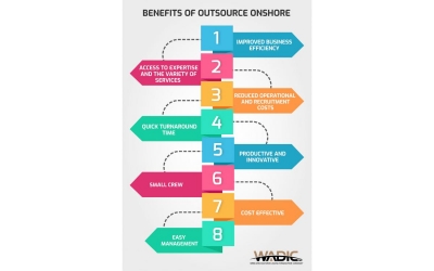 Fundamentals of Outsource Onshore Revealed