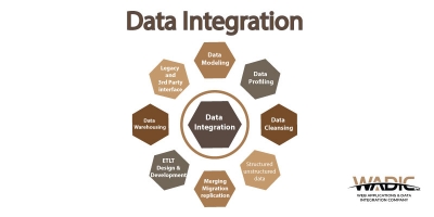 Data Integration