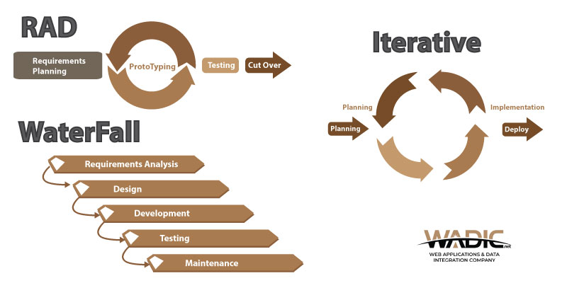 Difference Between Iterative Model And Waterfall Model In Software Engineering