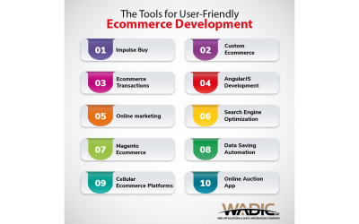 User-Friendly E-Commerce Development