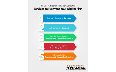 Top Digital Marketing Firm & Consulting Services