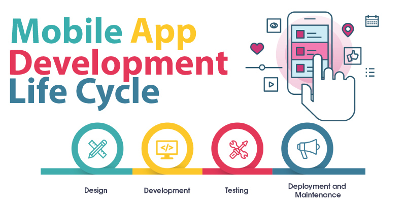 Mobile App Development Life Cycle | Design to Deployment