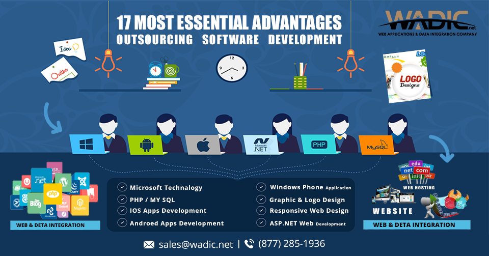 Outsourcing Software Development Services Company in Delhi, NCR, India