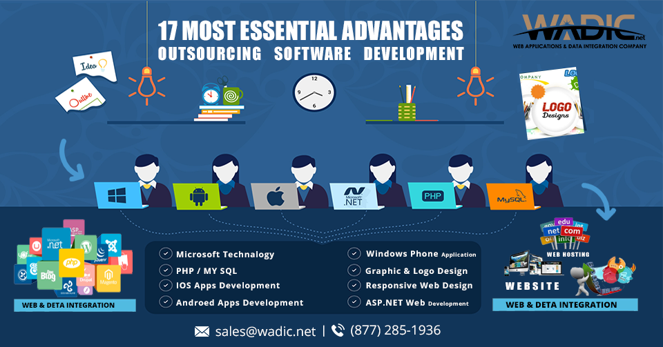 Effective Strategies: Outsourcing Software Development - Full Scale