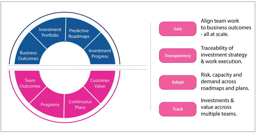 agile-management-page-4-400×249 agile management services on Wadic
