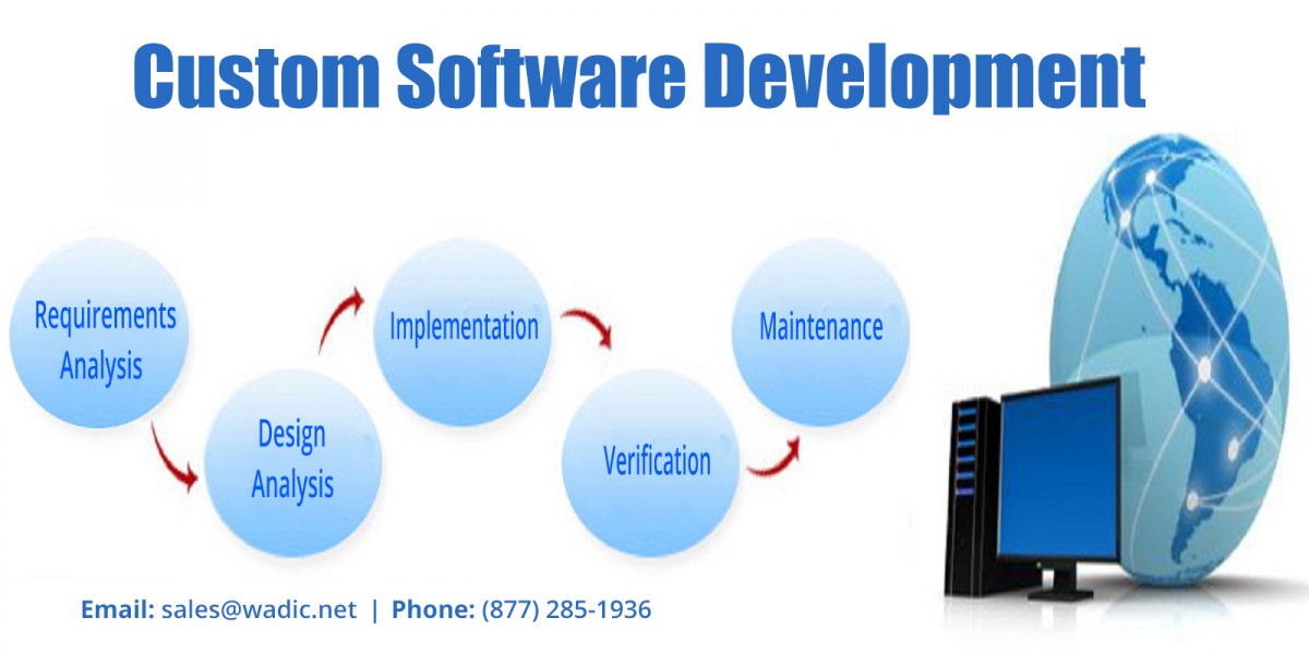 Custom Software Development