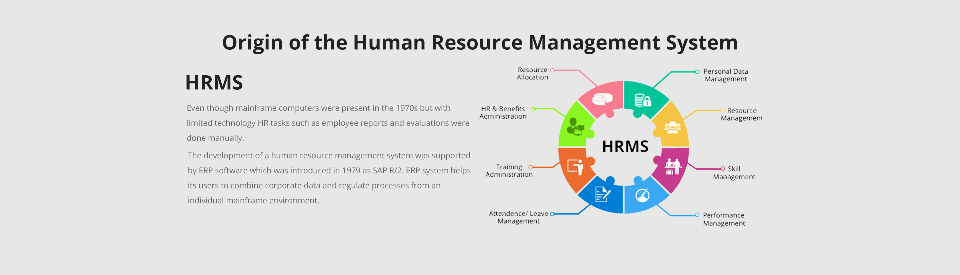 introduction to HRM