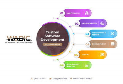 CUSTOM SOFTWARE DEVELOPMENT – INNOVATION THAT ASPIRES
