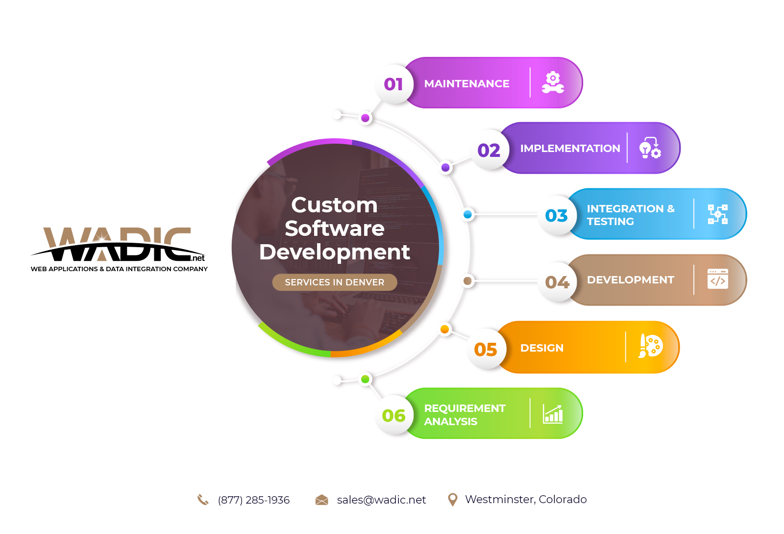 custom software development